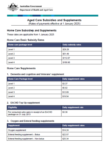 Cover image_1 January 2025 Schedule of Subsidies and Supplements for Aged Care