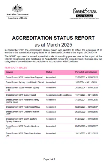 BreastScreen Australia – Accreditation status report (March 2025 update)