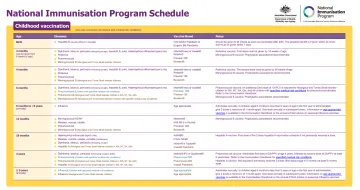 Cover page for the National Immunisation Program Schedule
