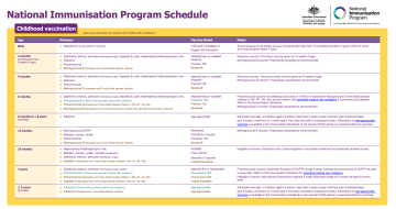 Cover page for the National Immunisation Program Schedule