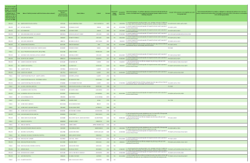 List of declared hospitals cover image for July 2025