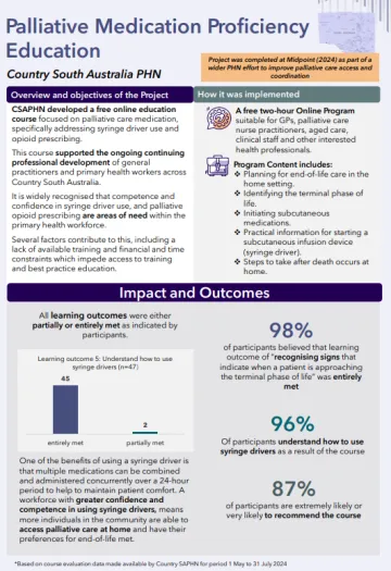 Evaluation of the Greater Choice for At Home Palliative Care Program