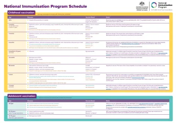 National Immunisation Program Schedule (Sept 2025 update)