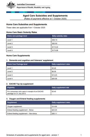 Aged Care Subsidies and Supplements 1 October 2025 cover page