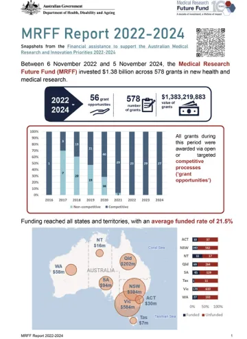 MRFF Report 2022–2024