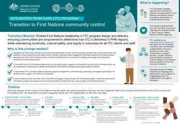 Integrated Team care program cover page