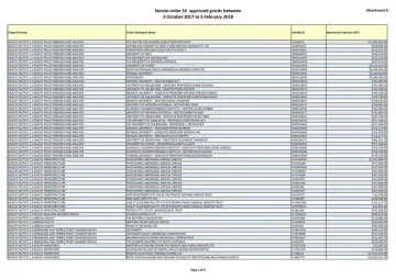 Cover image for Senate Order 16 listings