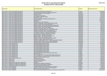 Cover image for Senate Order 16 listings