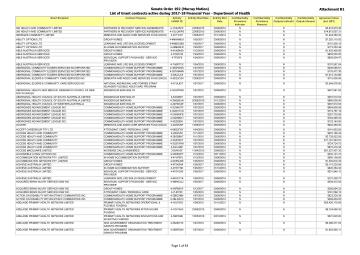 Cover image for Senate Order 13 grant listings for 2018