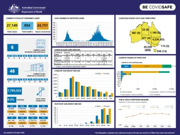 Cover image for Coronavirus (COVID-19) at a glance – 5 October 2020