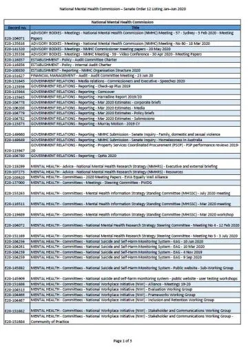 Senate Order 12 – file listing