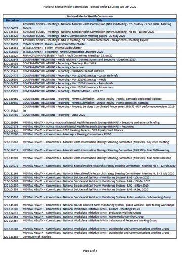 Senate Order 12 – file listing