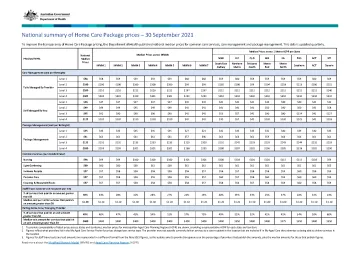 National summary of Home Care Package prices