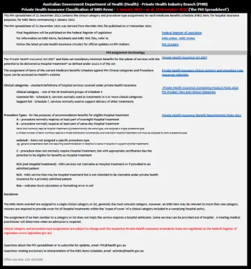 Private Health Insurance clinical category or procedure type