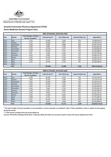 Pharmacy program data – cover image