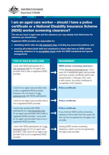 Cover image for the NDIS workers screening for aged care workers