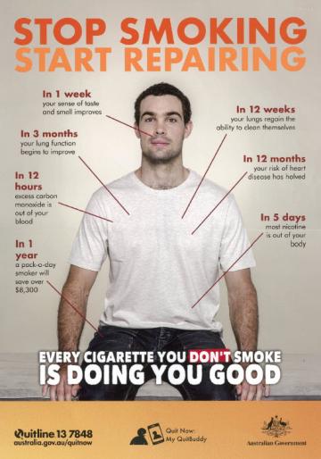 Cover image for Stop smoking start repairing poster for men