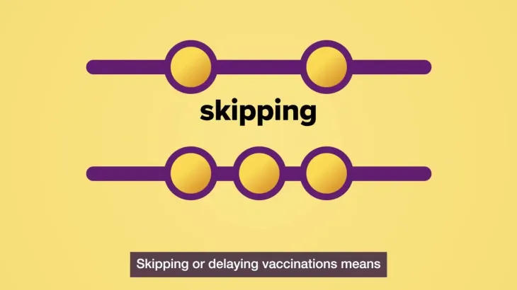 Routine Childhood Immunisation – Why timing is important