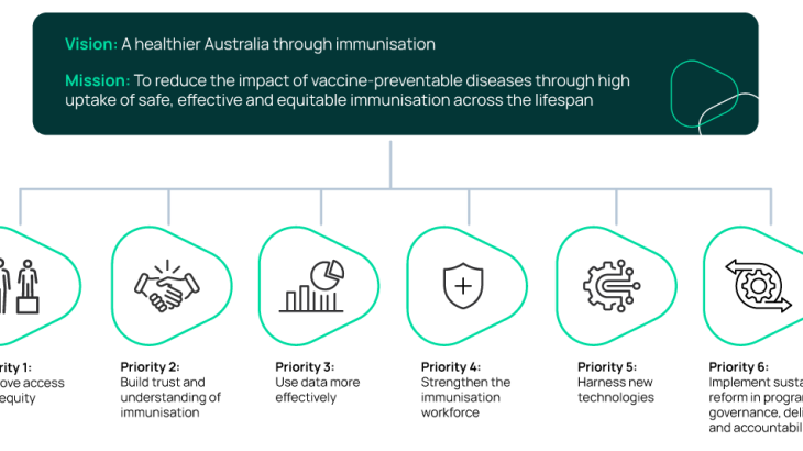 National Immunisation Strategy