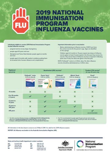 2019 NIP funded seasonal influenza vaccines – vaccine guide for providers (factsheet)
