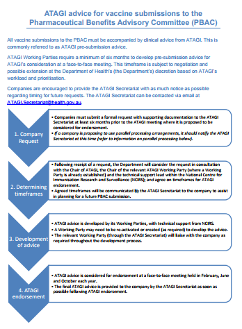 cover of ATAGI guidelines for vaccine submissions to the PBAC