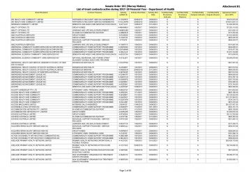 Cover image for Senate Order 13 grant listings for 2018