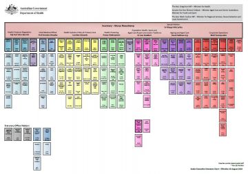 Departmental Organisational Structure Chart 26 August 2019