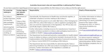 Cover image for Illicit tobacco – Australian Government roles and responsibilities