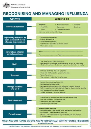 Influ Info Influenza Kits For Aged Care Australian Government Department Of Health