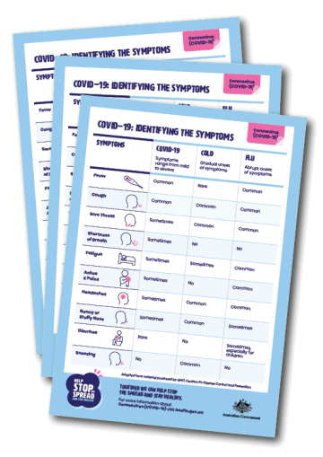 Symptoms of COVID-19 - fever, cough, sore throat, shortness of breath