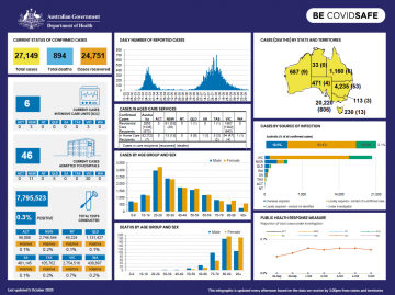 19 statistics covid