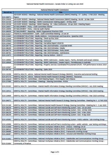 Senate Order 12 – file listing