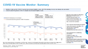 Operation COVID Shield COVID-19 Vaccine Sentiment Summaries