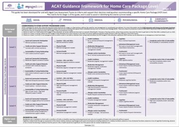 Cover of ACAT Guidance Framework for Home Care Package Level