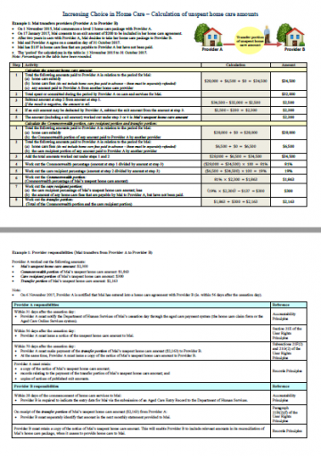 Examples of calculating unspent home care amounts cover