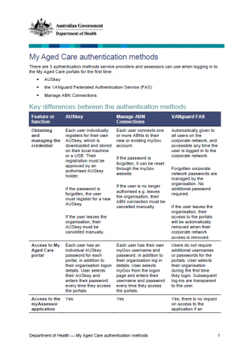 Cover image for My Aged Care – authentication methods fact sheet.