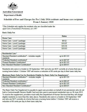 Schedule of fees and charges for pre-1 July 2014 residential and home care recipients cover