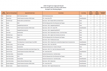 2018–19 ACAR results: short-term restorative care (STRC)