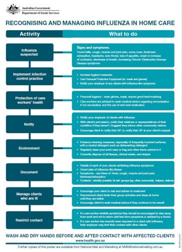 Poster — Influenza Kit for Home Care cover image