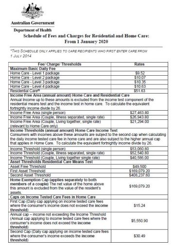 Schedule of fees and charges for residential and home care cover