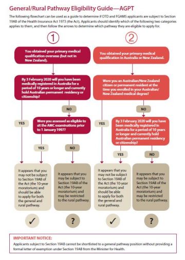 Cover image for AGPT 19AB eligibility pathway flowchart