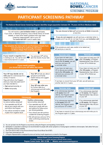 national bowel cancer screening program participant screening pathway australian government department of health