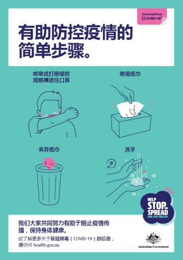 Simple steps to stop the spread - poster in Simplified Chinese