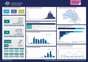 Cover image for Coronavirus (COVID-19) at a glance – 10 April 2020