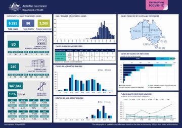 Cover image for Coronavirus (COVID-19) at a glance – 11 April 2020