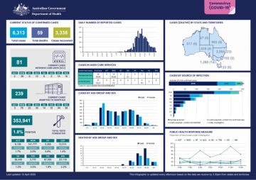 Cover image for Coronavirus (COVID-19) at a glance – 12 April 2020