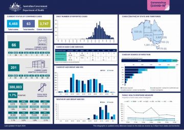 Cover image for Coronavirus (COVID-19) at a glance – 16 April 2020