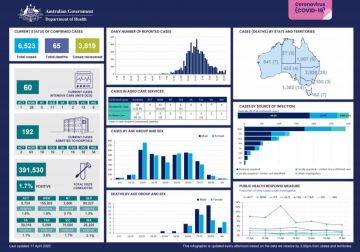 Cover image for Coronavirus (COVID-19) at a glance – 17 April 2020
