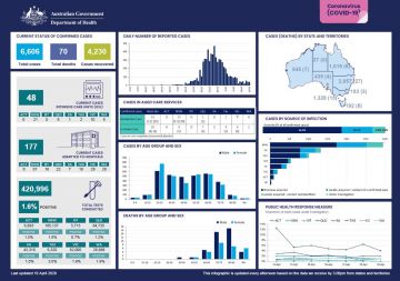 Cover image for Coronavirus (COVID-19) at a glance – 19 April 2020