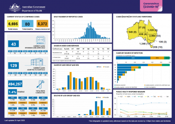 Cover image for coronavirus (COVID-19) at a glance for 25 April 2020